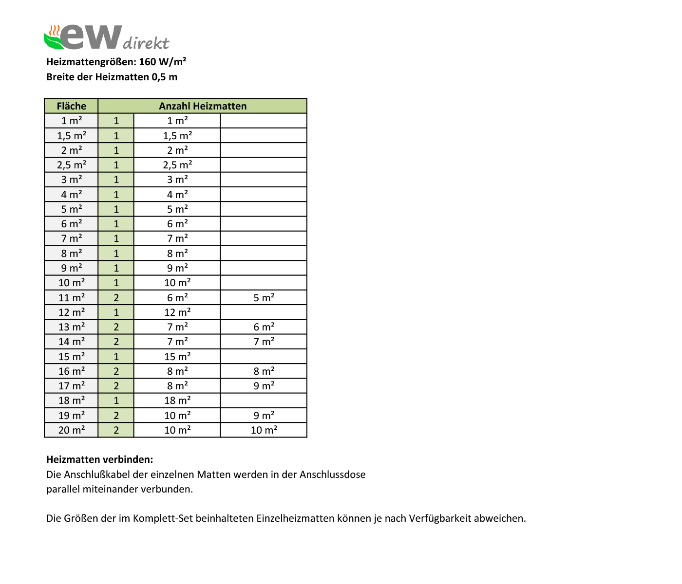 Heizmattengroessen-160