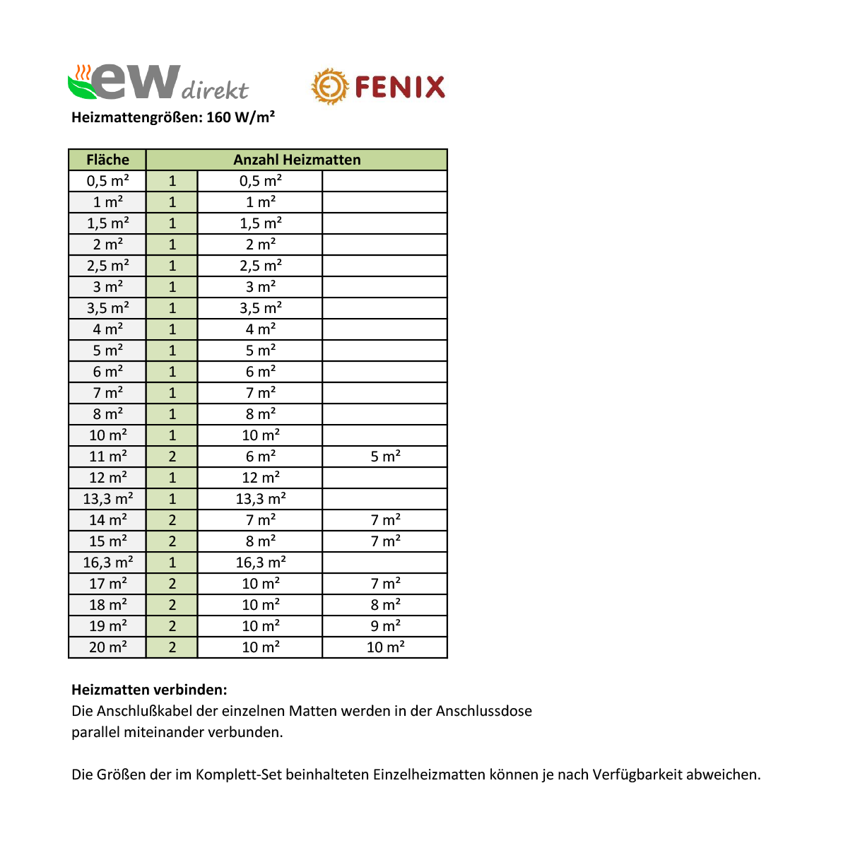 Heizmattengroessen-160-Fenix